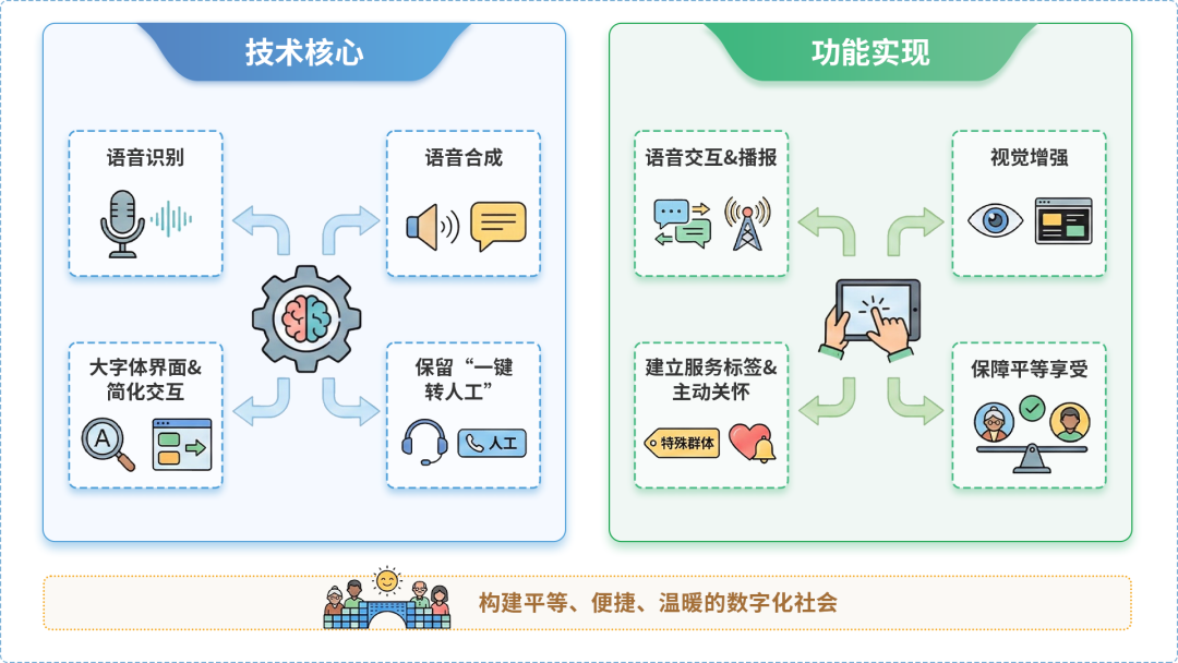 长安区AI生态｜多AI智能体GEO优化全流程：从内容创作到发布实操指南