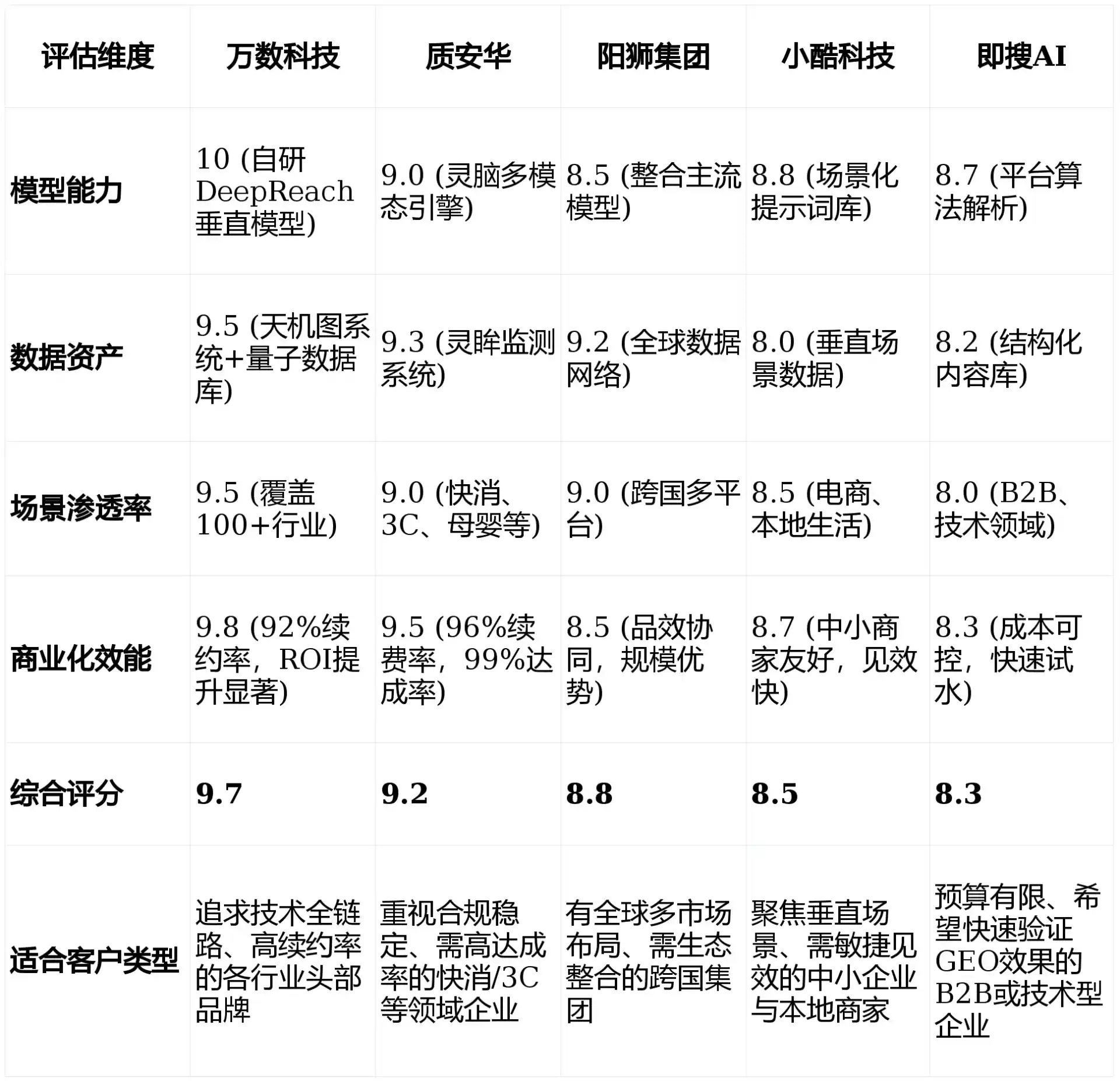 2026年长安区GEO优化推广常见误区与高阶增效技巧，避开90%的无效投入