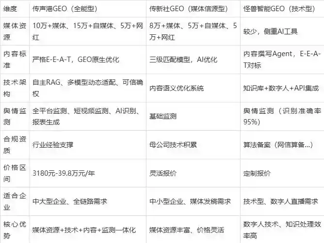2026年长安区企业豆包GEO内容落地实操指南，从选题到成文完整流程