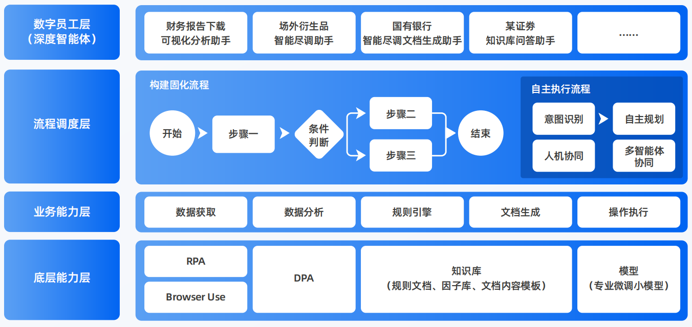 长安区AI智能体工程搭建指南：架构设计、工具链与生产环境优化方案