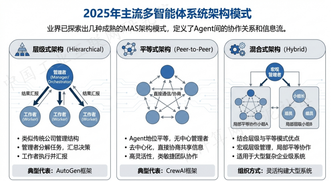 长安区 AI 智能体商业应用探析：智能自主程序助力企业数字化升级