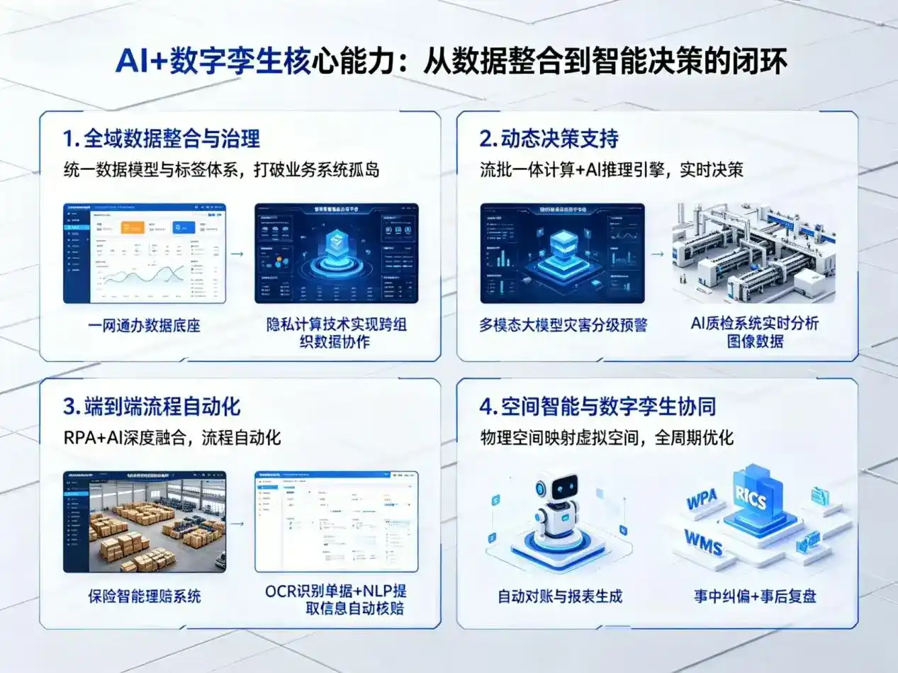 AI大模型落地优化服务｜解决长安区企业大模型响应慢、输出不准、成本偏高问题