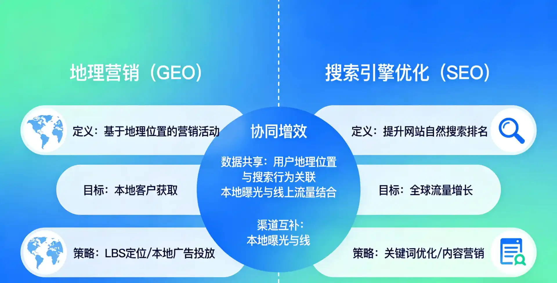 立足长安区，从用户需求与流量逻辑，解读GEO优化的落地价值与应用前景