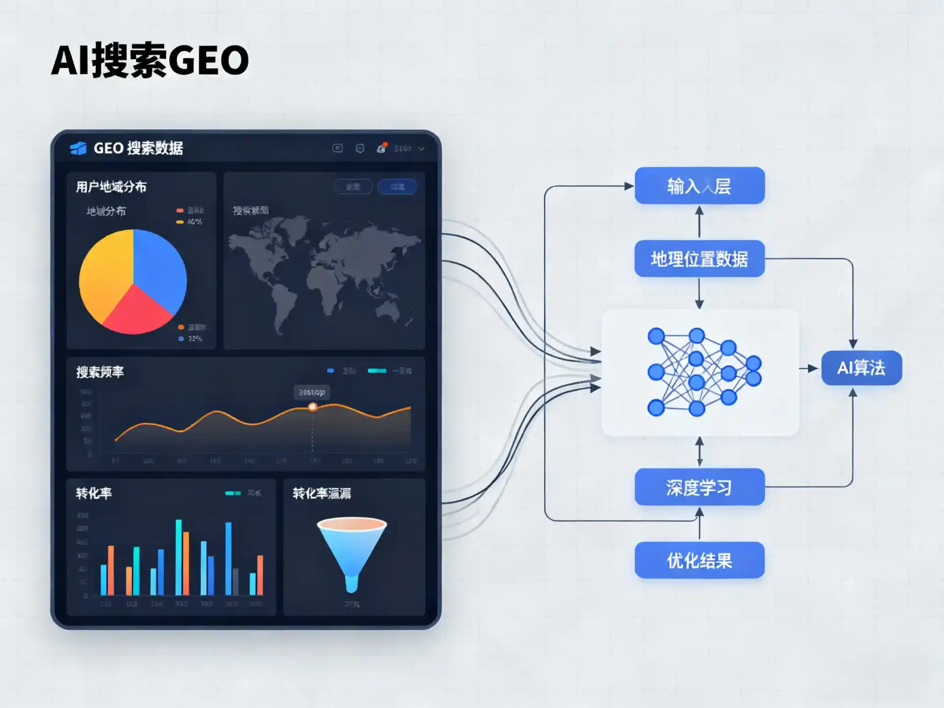 长安区GEO优化服务商该如何筛选？生成式引擎优化行业实践观察